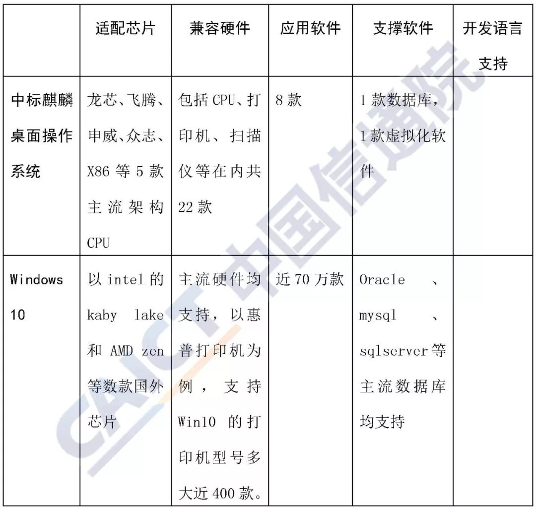 国内操作系统生态发展趋势,国内操作系统生态建设