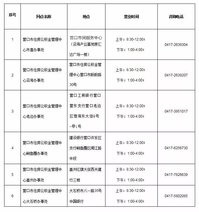 营口公积金提取需要哪些材料,营口公积金离职以后怎么取
