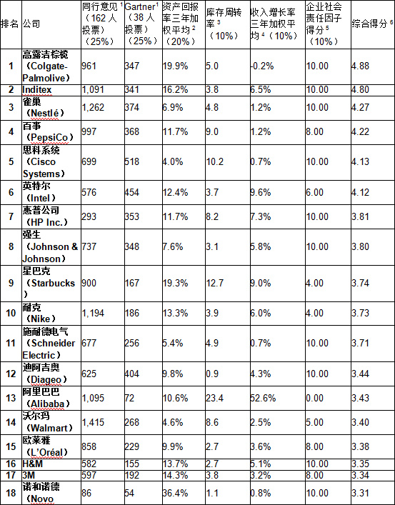 8点1氪丨联邦快递致歉转运华为货件；苹果推出新款iPodTouch，售价1599元起；哈啰顺风车上线钉钉