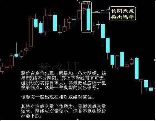 12年前6124点高位买入坚定持股，深套90%，生与死边缘悟出“上涨控仓”和“下跌控仓”，扭亏为盈