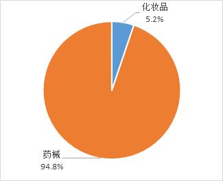 近期出问题的防晒,防晒产品虚假宣传