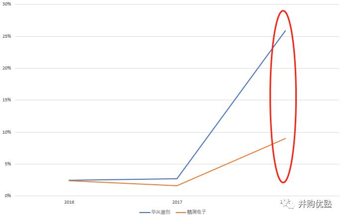 苹果为什么不用京东方的oled,京东方oled屏幕获苹果认可