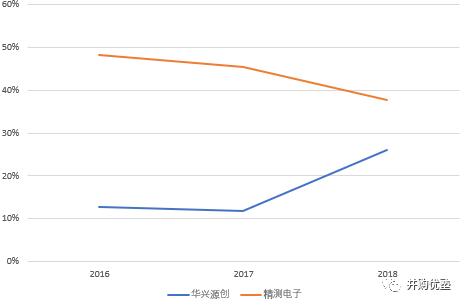 苹果为什么不用京东方的oled,京东方oled屏幕获苹果认可