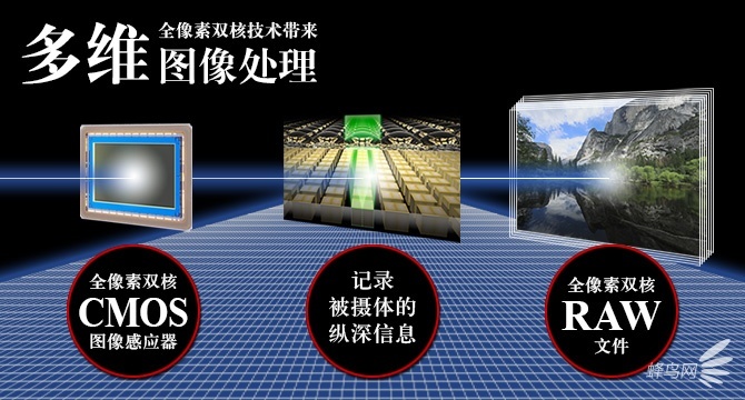 5dmarkiv,佳能5dmarkiv套机24-105mm多少钱