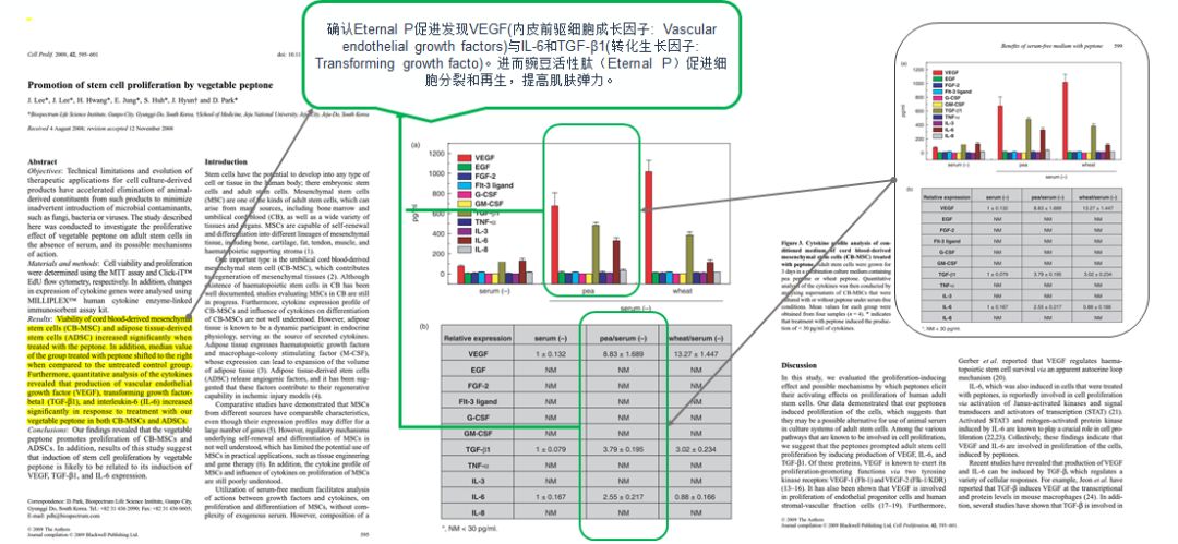 有必要用哪一款水乳,一辈子就能用一套水乳