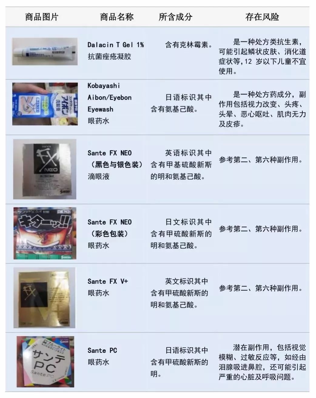 紧急提醒的行为将被严惩,紧急提醒这些行为将被严惩