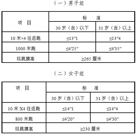 吉林省事业单位招聘2023报名人数,2019吉林省省直单位招聘公示