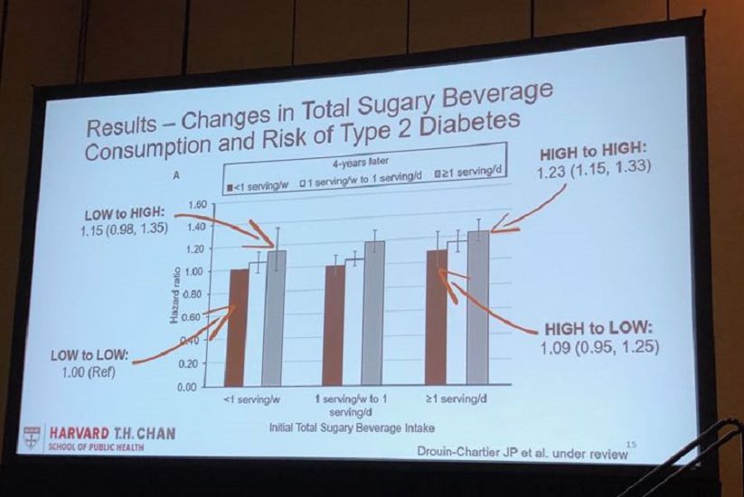 这些饮料绝对不能喝！ADA公布黑名单