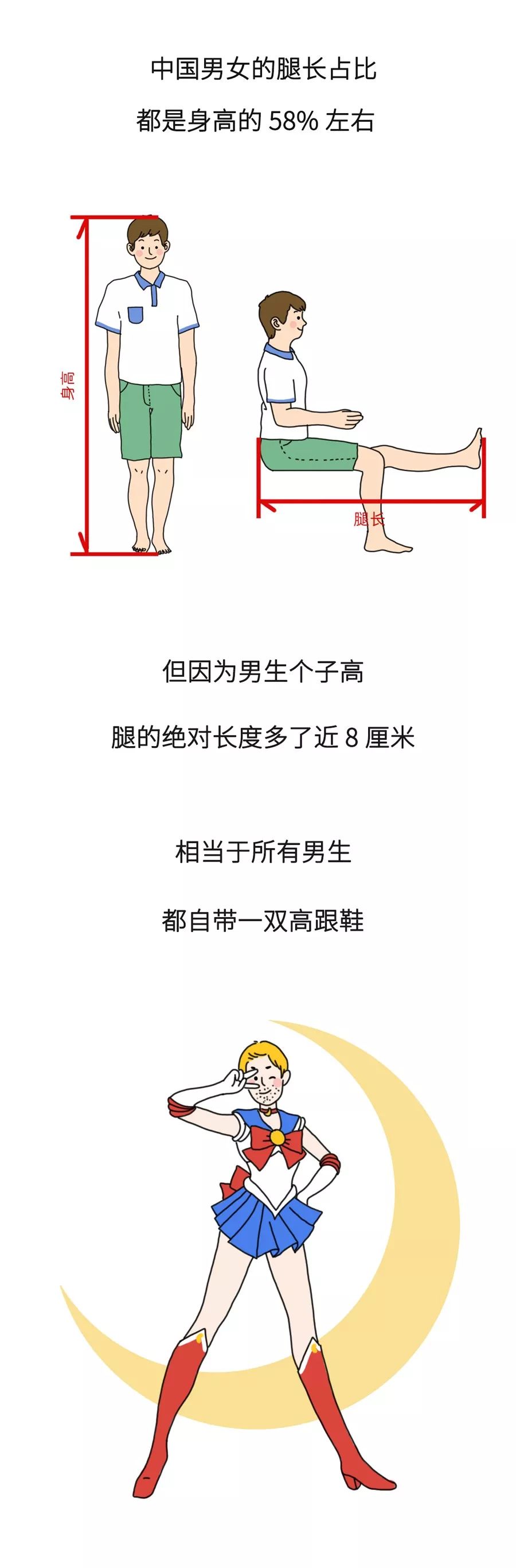 男生如何让小腿变得又细又长,男生的腿细还是女生的腿细