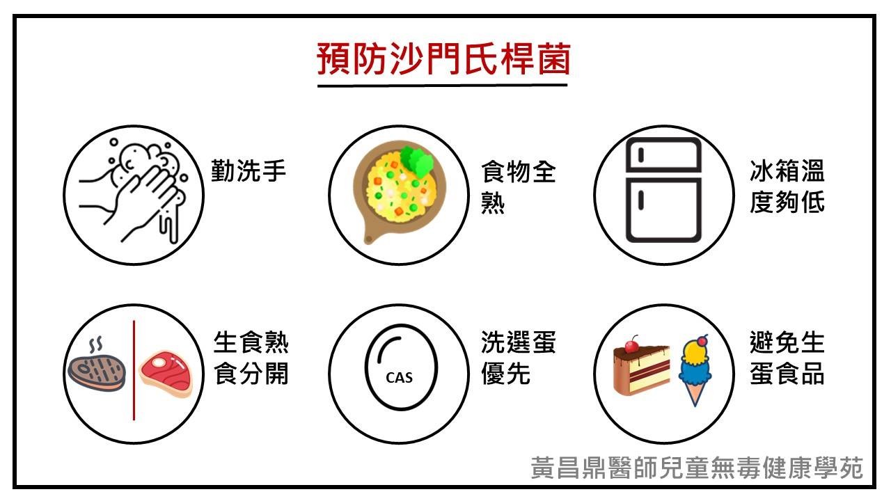 吃生鸡蛋得沙门氏菌概率有多大,吃生鸡蛋沙门氏菌感染什么症状