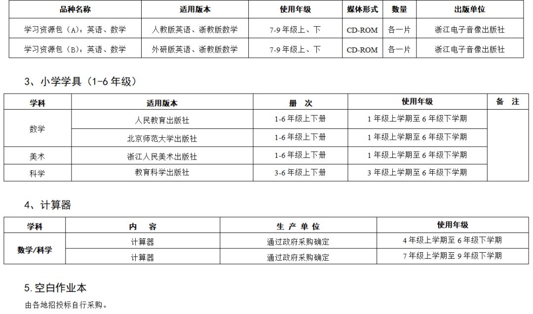 2019年中小学教学用书目录的通知,浙江省2022新高一教辅推荐