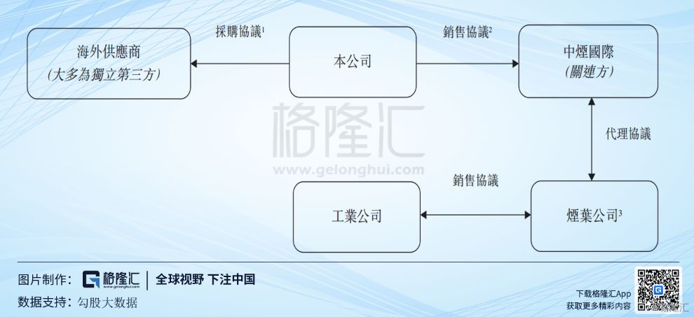 中烟香港是小盘股吗,中烟香港港股
