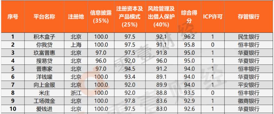 玖富普惠网贷逾期两年多了,玖富普惠如何理财