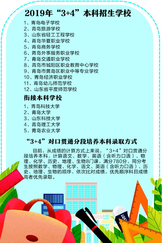 青岛能够上3加4的学校,青岛2020年3加4学校