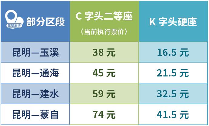 玉溪乘坐高铁一天能来回的景点,玉溪出发的高铁能够去哪些地方