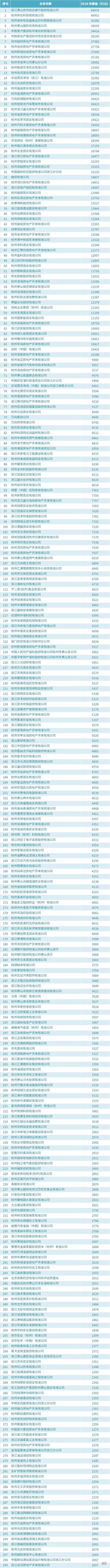2017萧山纳税企业500强,萧山纳税排行榜