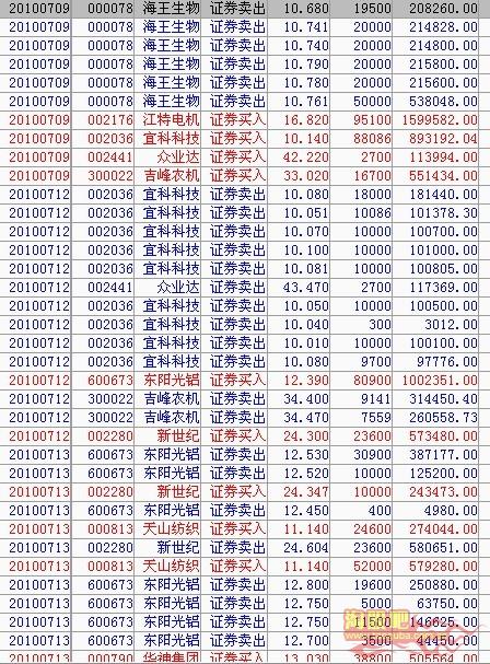 赵老哥交割单完全版,赵老哥交割单分析一板居多