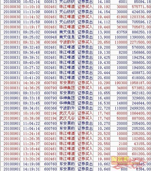 赵老哥交割单完全版,赵老哥交割单分析一板居多