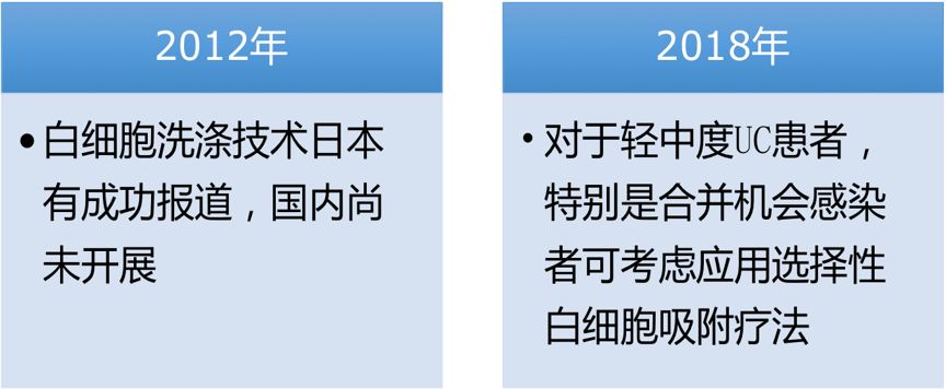 武汉协和医院治疗溃疡性结肠炎,北京协和医院溃疡性结肠炎行家