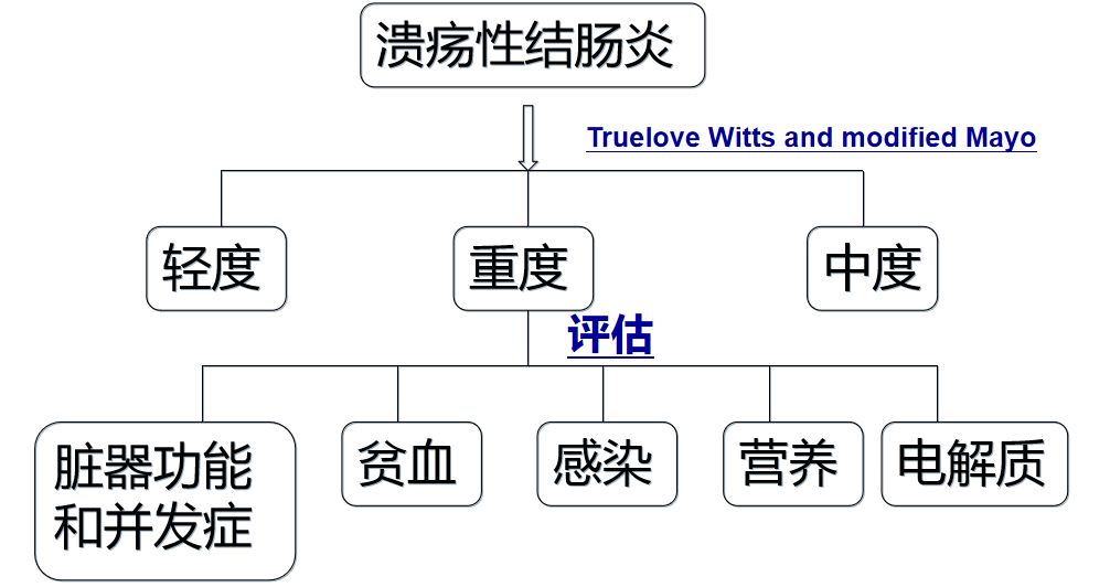 武汉协和医院治疗溃疡性结肠炎,北京协和医院溃疡性结肠炎行家