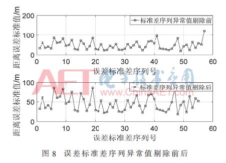 雷达角度和ais角度偏差,毫米波雷达中距离误差测试方法