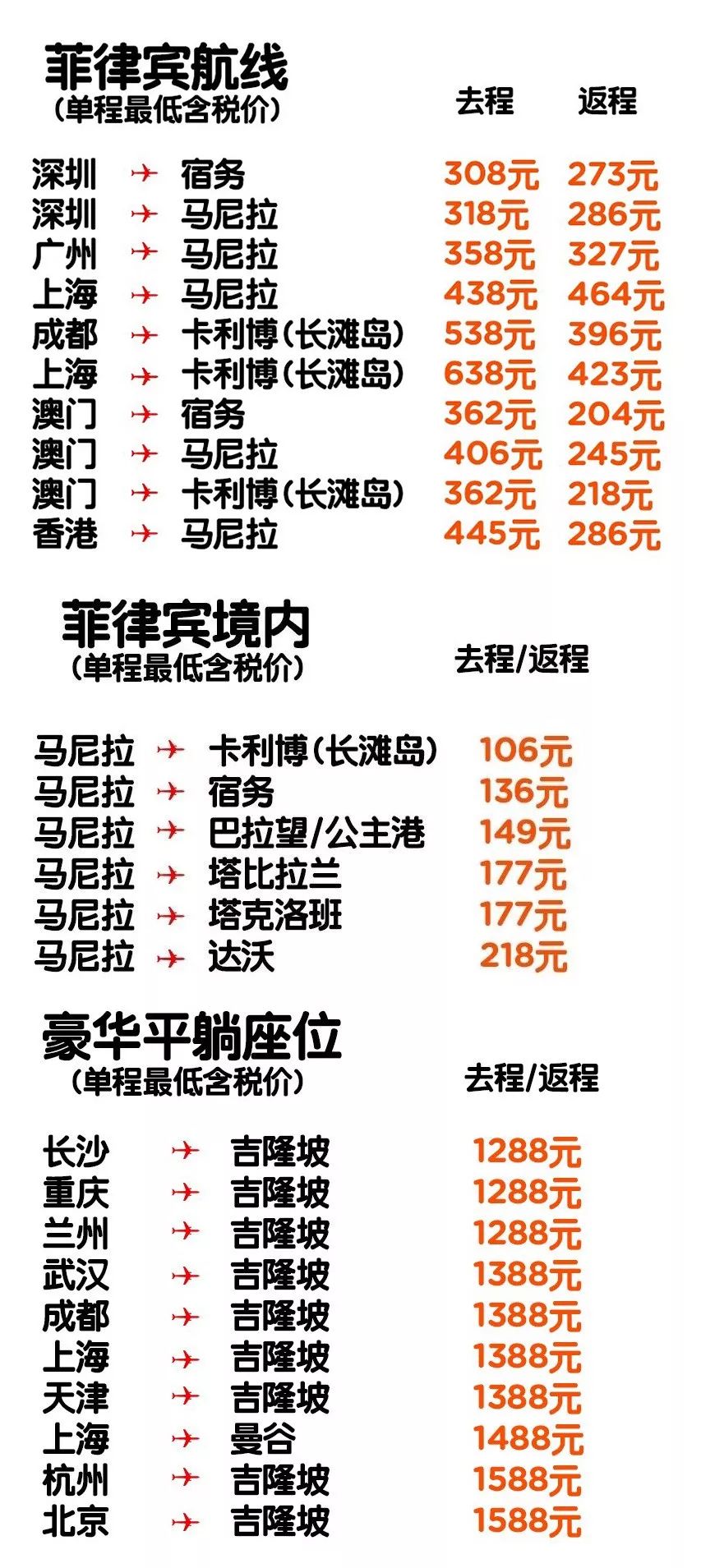 如何在旅行中省钱买到便宜的机票,旅行达人教你如何购买超低价机票