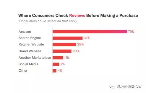揭秘亚马逊,亚马逊消费者如何发展起来