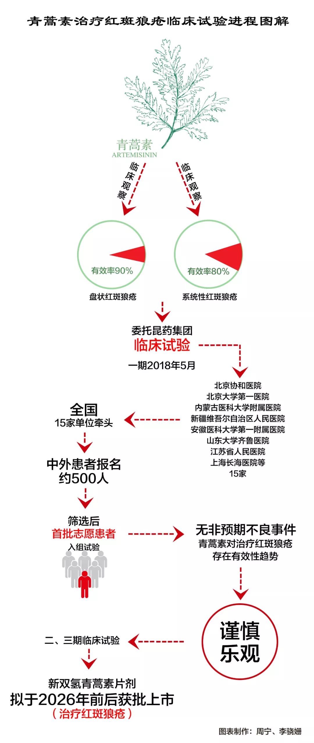 屠呦呦科研新突破,屠呦呦科学实验