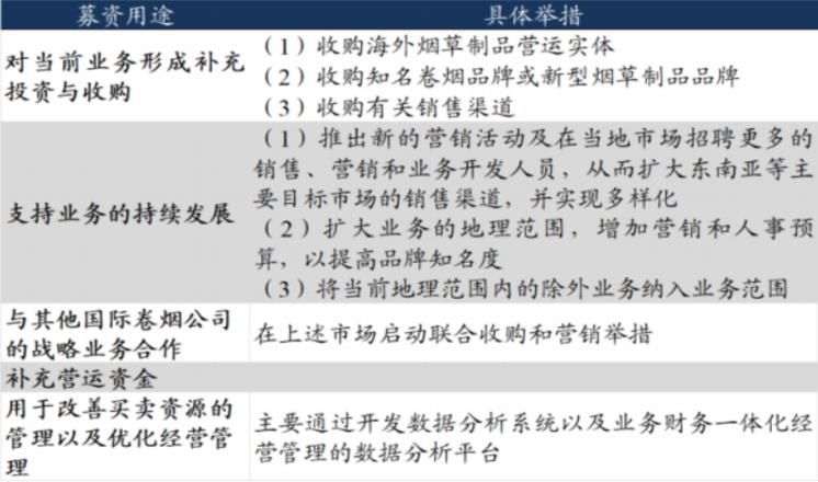 「东吴轻工」周看法：烟香港挂牌交易，利好中国*草烟**国际化、市场化进程