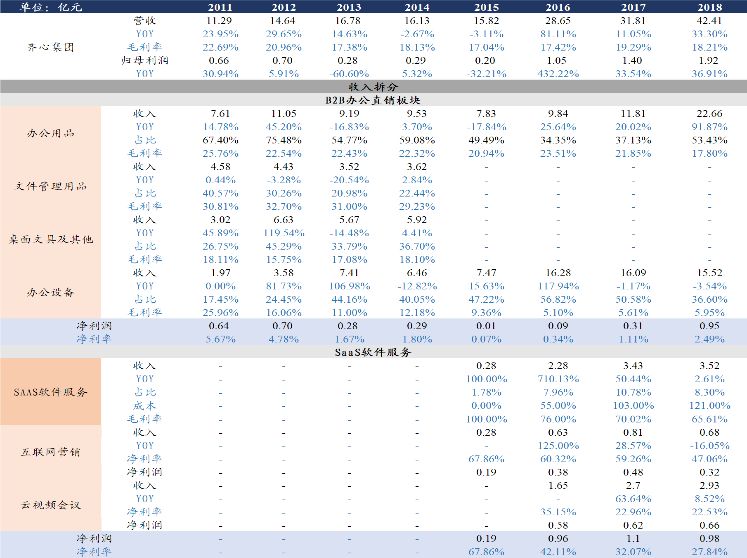 「东吴轻工」周看法：烟香港挂牌交易，利好中国*草烟**国际化、市场化进程