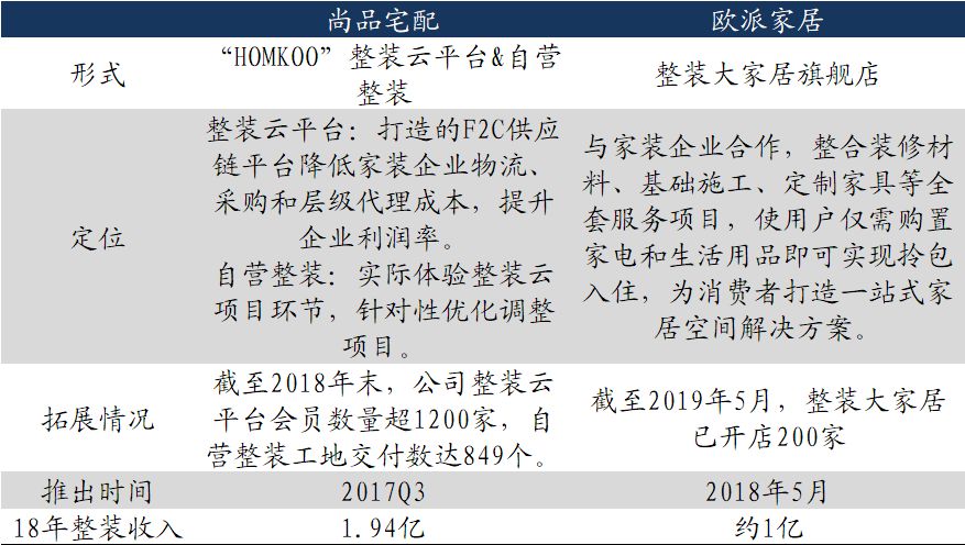 「东吴轻工」周看法：烟香港挂牌交易，利好中国*草烟**国际化、市场化进程