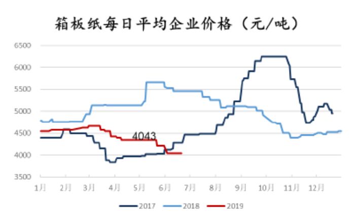 「东吴轻工」周看法：烟香港挂牌交易，利好中国*草烟**国际化、市场化进程