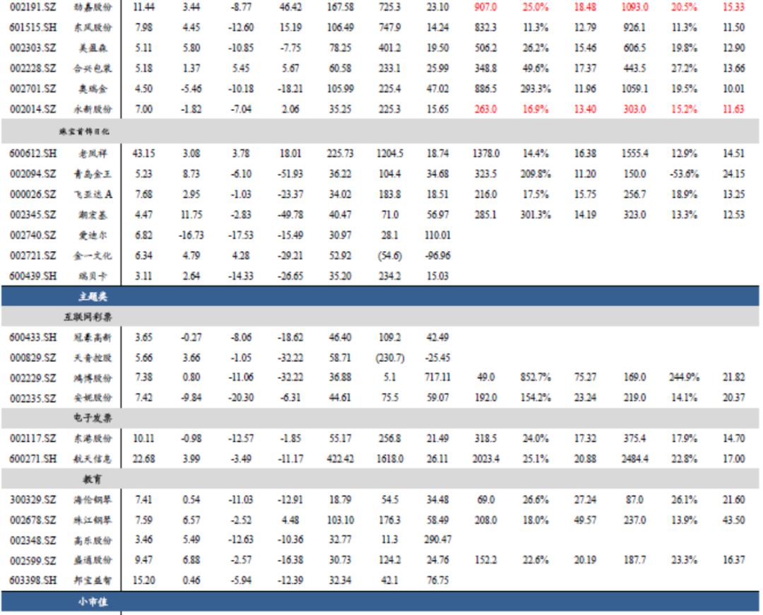 「东吴轻工」周看法：烟香港挂牌交易，利好中国*草烟**国际化、市场化进程
