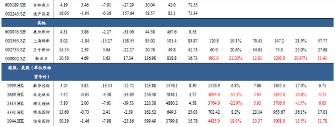 「东吴轻工」周看法：烟香港挂牌交易，利好中国*草烟**国际化、市场化进程
