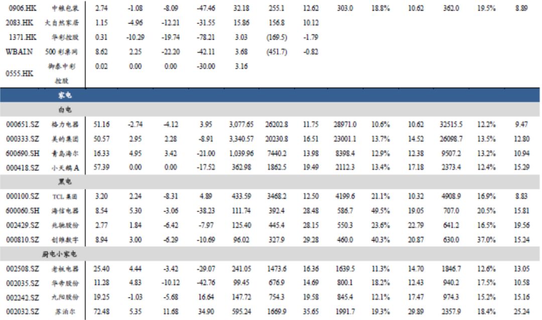 「东吴轻工」周看法：烟香港挂牌交易，利好中国*草烟**国际化、市场化进程