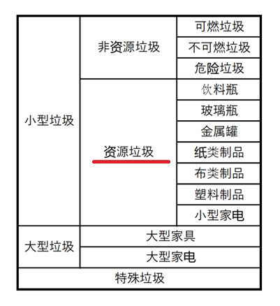 日本的垃圾分类有多严格,日本垃圾分类视频完全版