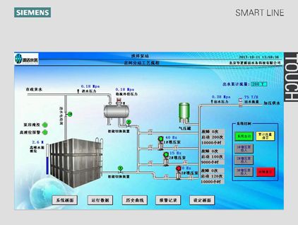 供水解决方案,2020供水工作思路