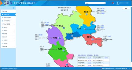 供水解决方案,2020供水工作思路