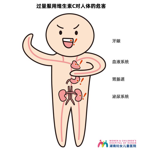让孩子吃维生素C预防感冒？医生表示，你跟孩子有多大的仇？