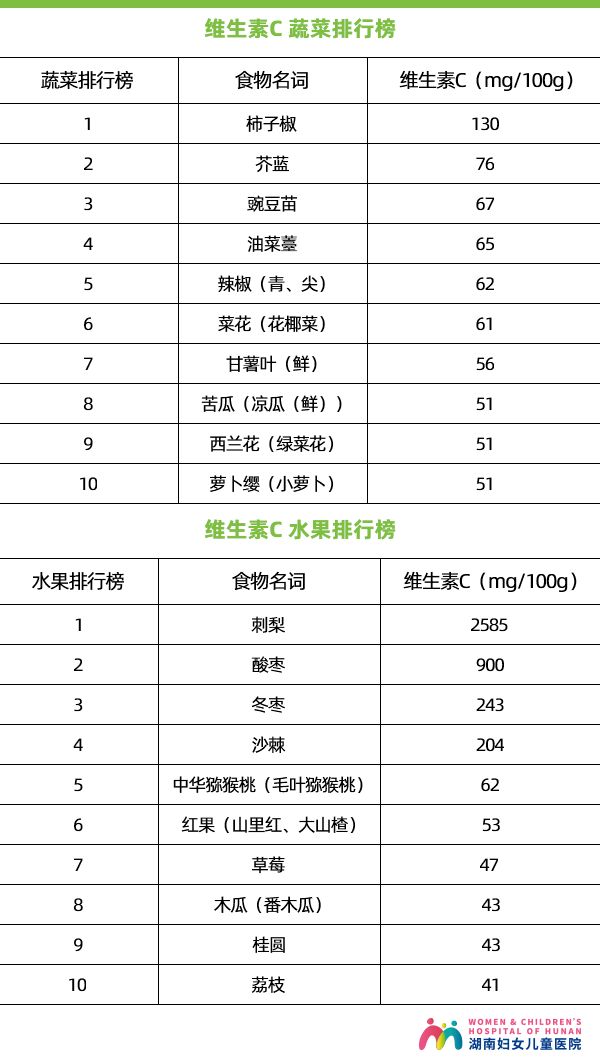 让孩子吃维生素C预防感冒？医生表示，你跟孩子有多大的仇？