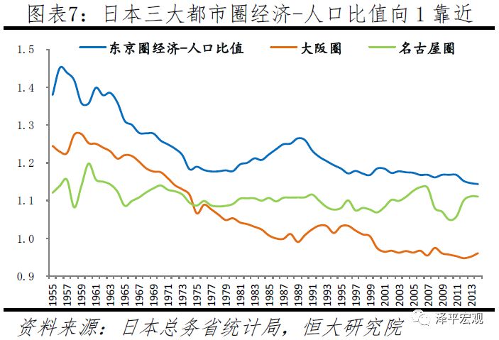 中国八大都市圈排名,当今中国十大最具潜力城市