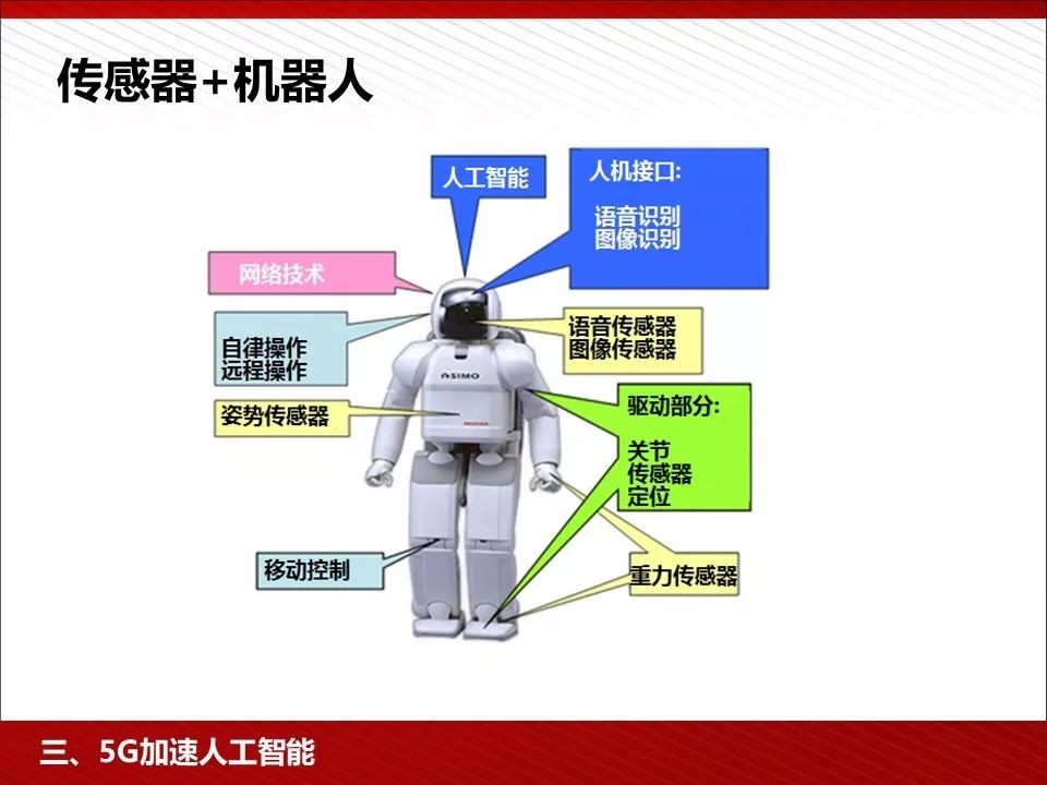 5g技术ppt免费下载,5g的发展历程ppt免费