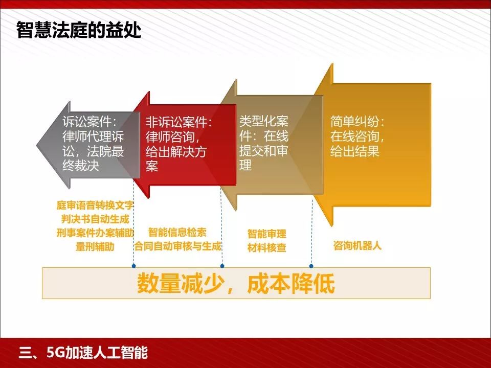 5g技术ppt免费下载,5g的发展历程ppt免费