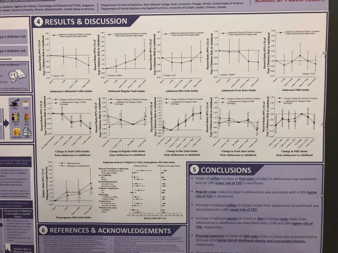 科普|ADA公布黑名单：这些饮料绝对不能喝！后悔没早点知道...