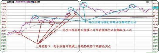 怎样在股票市场稳步赚钱,怎样在股市快速获利