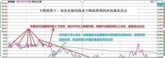 怎样在股票市场稳步赚钱,怎样在股市快速获利