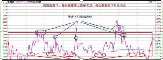 怎样在股票市场稳步赚钱,怎样在股市快速获利