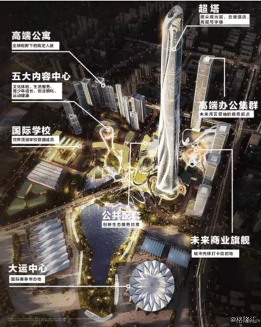世茂深港国际中心有住宅,深港国际中心公寓开售