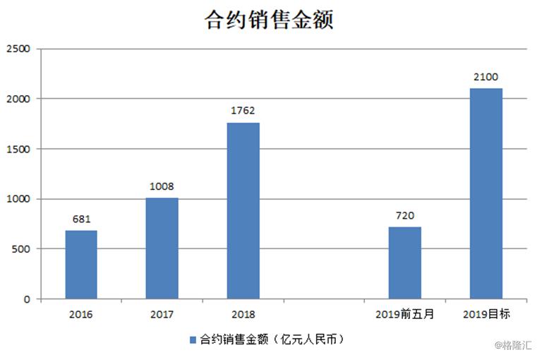 世茂深港国际中心有住宅,深港国际中心公寓开售