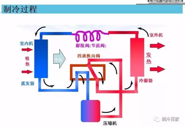 格力变频空调显示hc故障维修视频,变频空调的维修视频教程
